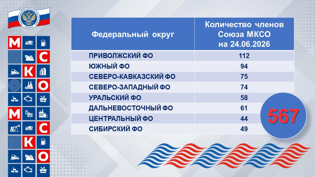 кол_членов_24062026.jpg