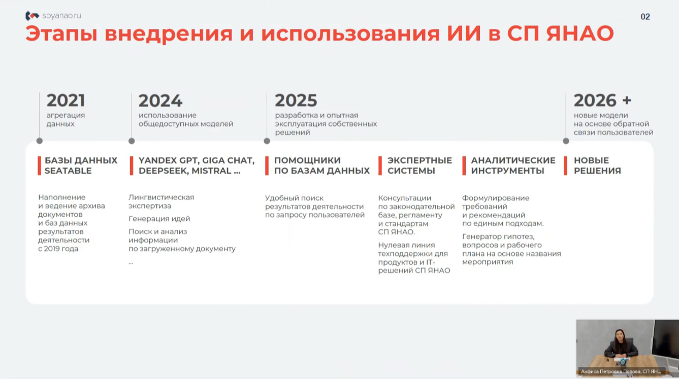 От общедоступных моделей – к собственным решениям: Союз МКСО провёл вебинар о практике внедрения ИИ в Счётной палате Ямала