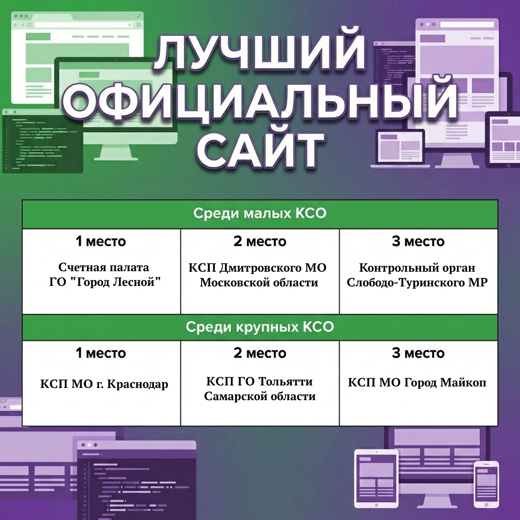 Победители в номинации Лучший Сайт 2025 года