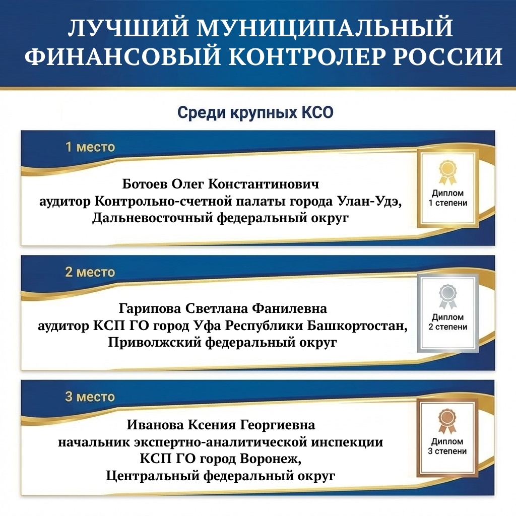 Победители в Номинации Среди КРУПНЫХ КСО 2025 года