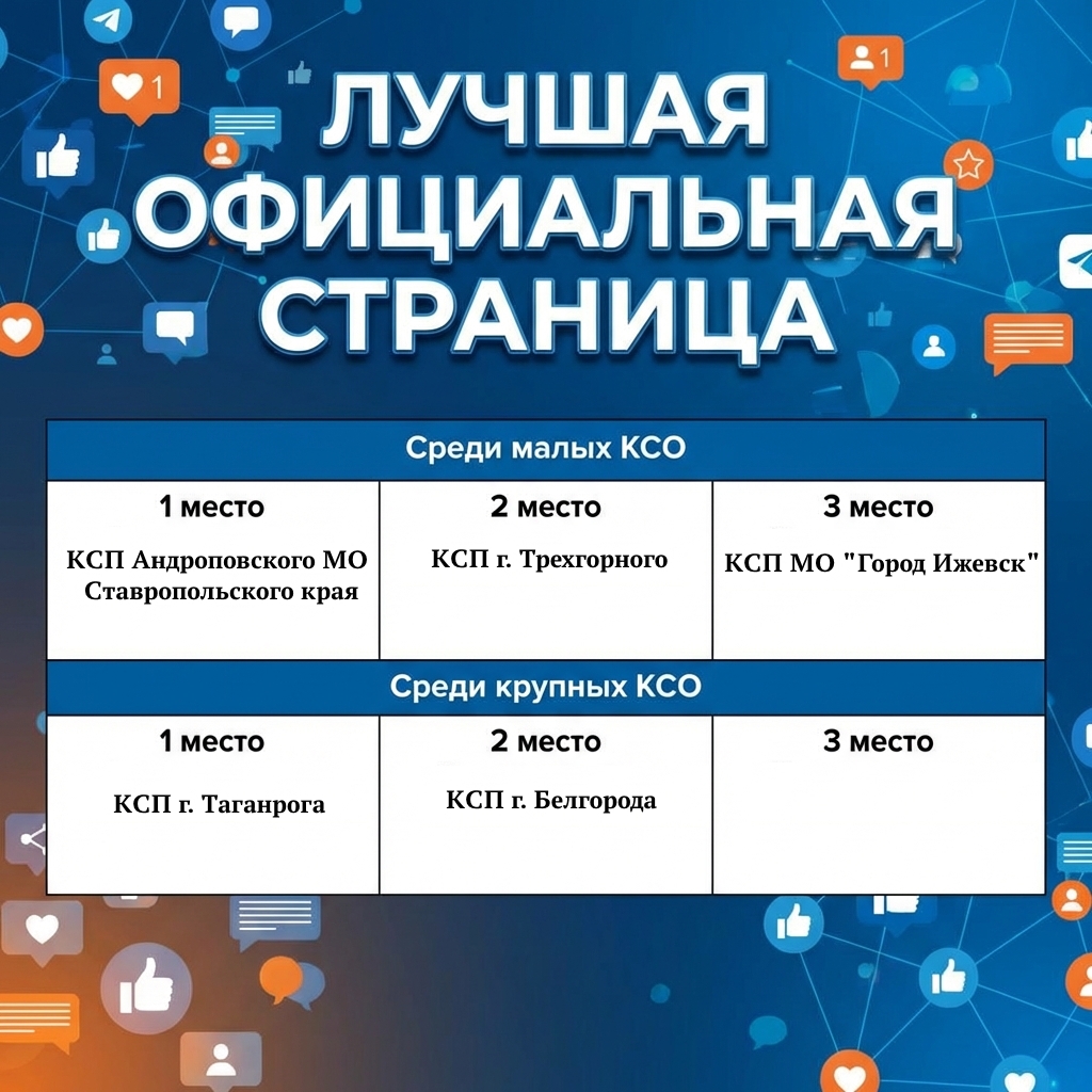 Победитель в номинации Лучшая Страница 2025 года